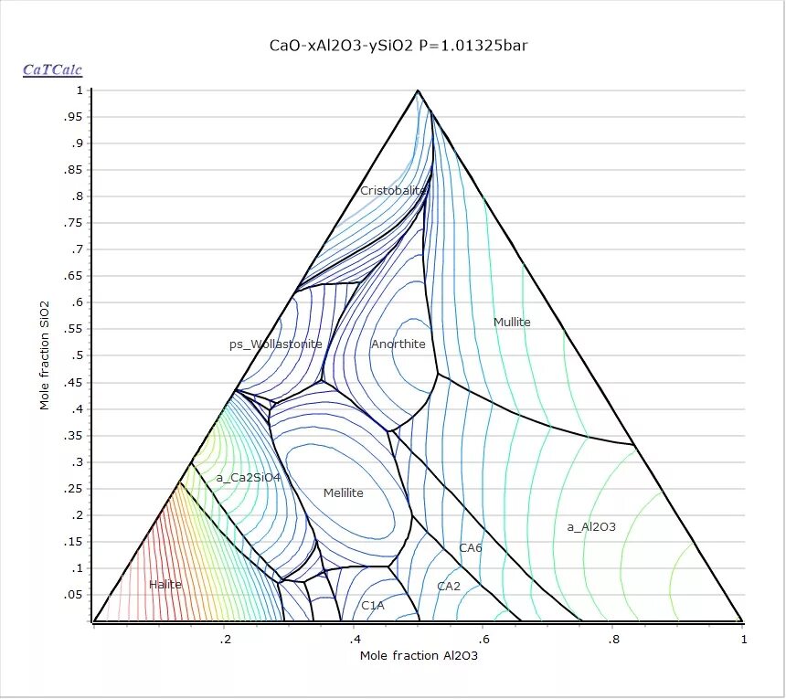 Cao 02. Тройная диаграмма состояния cao-al2o3-sio2. фазовая диаграмма nh3. sio2 phase diagram. модификация sio2 низкотемпературная.