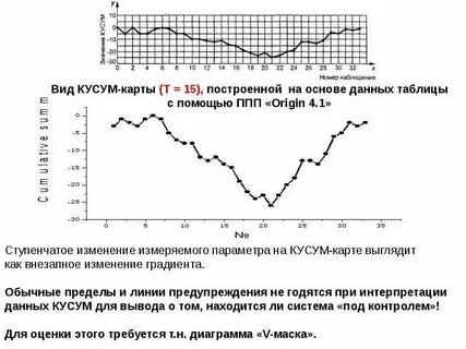 Контрольные карты влк дзен