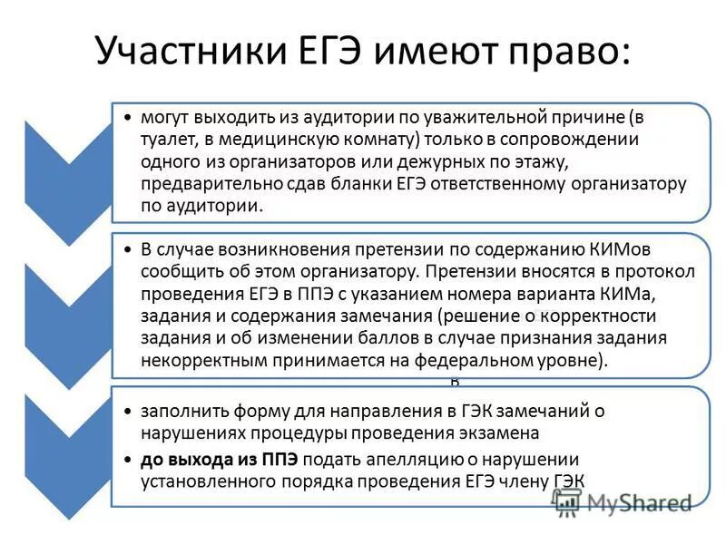 Категории участников ЕГЭ. За нарушение процедуры проведения ЕГЭ.