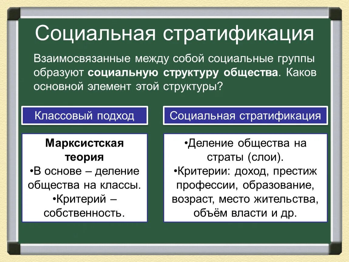 Социально стратификационные изменения