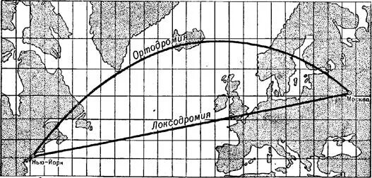 Локсодромия. Ортодромия и локсодромия в авиации. Ортодромия и локсодромия. Локсодромия на карте. Ортодромии маршрута.