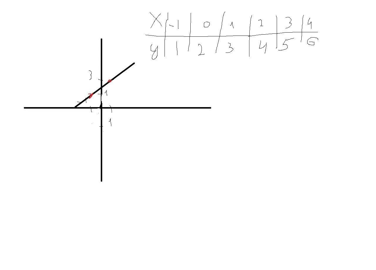 Функция задана формулой y=x2 -1 где -2. Формула y=-1. (4x-6)/(4x-3) функция задана. Функции задана формулой y 4x 3