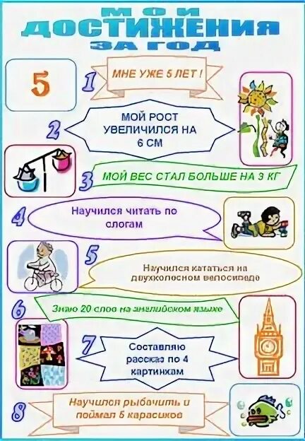 Постер имениннику. Достижения ребенка 4 лет. Постер достижений в детском. Постер достижений в детском. Постер достижений в детском.