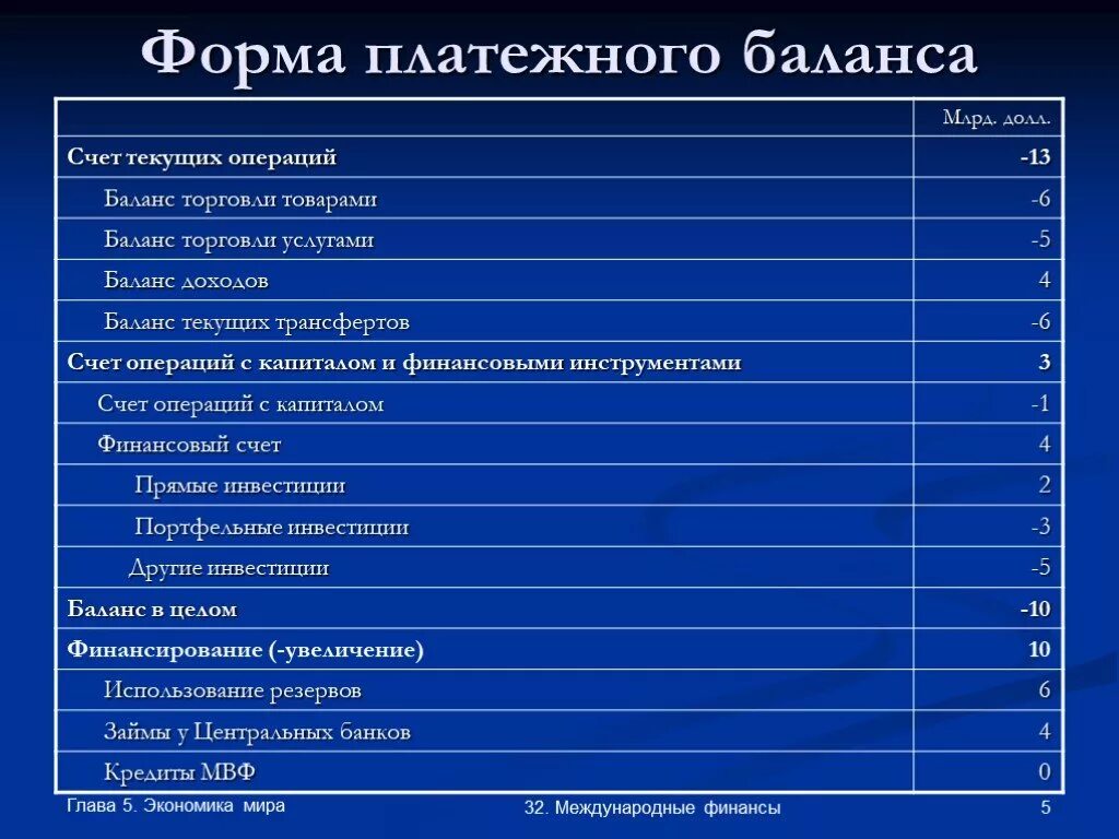 Текущих операций платежного баланса