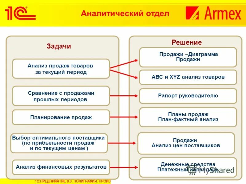 Планирование продаж задачи. Планирование продаж задачи. Задачи для выполнения плана продаж. Цели начальника отдела продаж. План продаж.