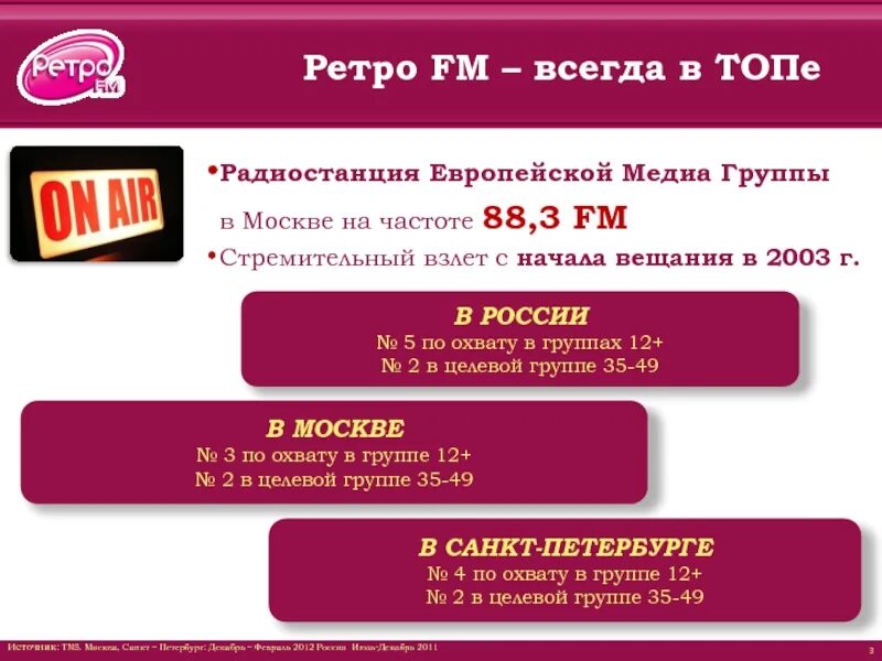 Ретро ФМ Москва. Ретро ФМ презентация. 88.3 Fm - ретро ФМ. Ретро ФМ Серпухов. Радио ретро фм 70 х