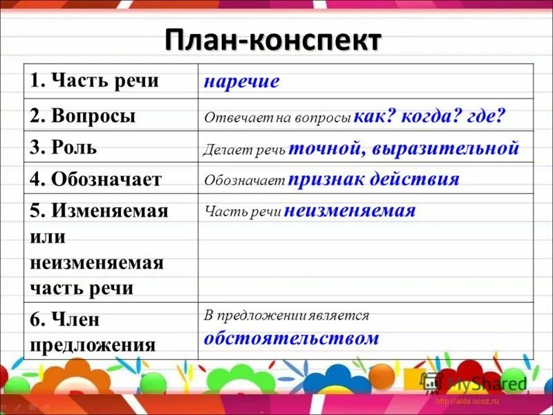 Потока часть речи. Какаячасть речи отвечает на вопрос г. Какая часть речи отвечает на вопрос где. Часть речи отвечающая на вопрос где. Какая часть речи отвечает на вопрос как.