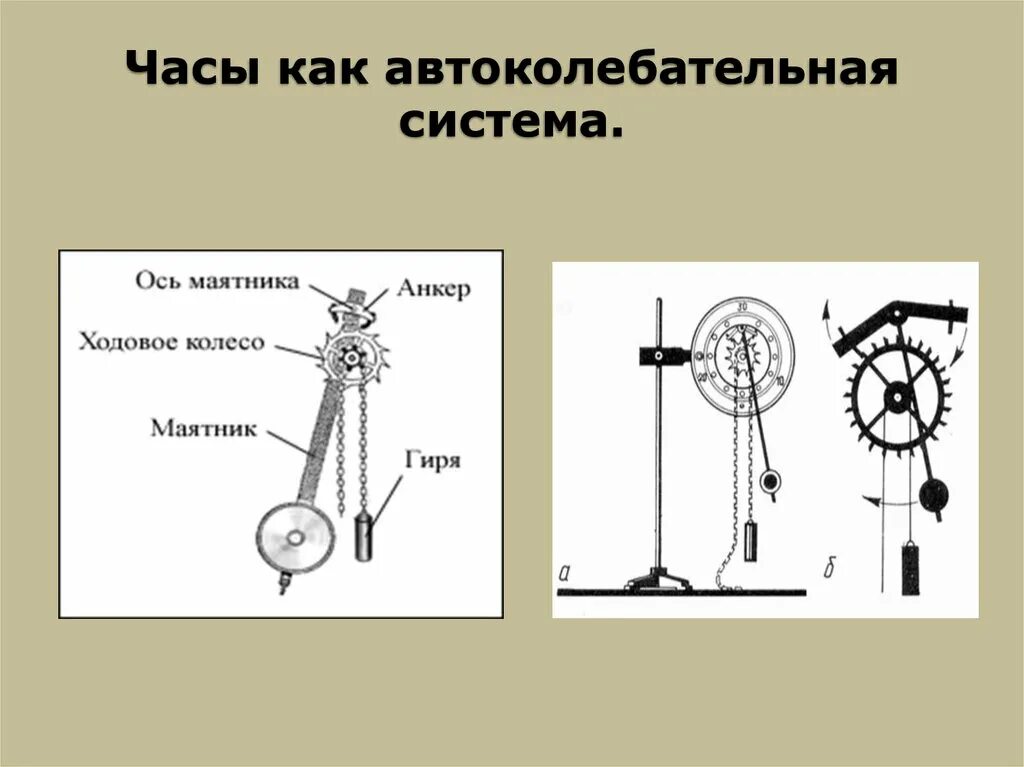 Механические часы автоколебательная система. Маятник в часах автоколебательная система. Маятниковые часы Гюйгенса схема. Часовой механизм с маятником схема автоколебательной системы. Маятник часов совершает