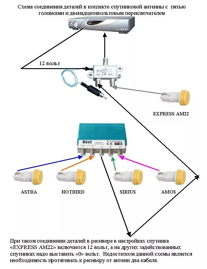 Схема подключения спутниковой антенны. Схема соединения конвертера спутниковой антенны. Схема подключения параболической антенны. Схема конвертера спутниковой антенны Триколор. Установка конвертера