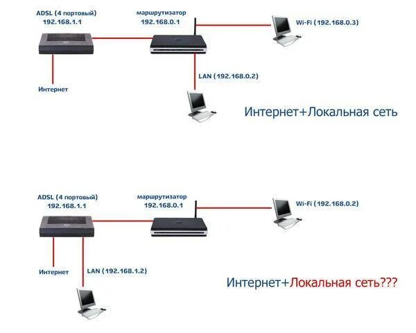 Роутер в домашней локальной сети позволяет. Параллельный роутер схема подключение. Схема сети с двумя роутерами. Схема подключения 2 роутеров по кабелю. Схема маршрутизатор- маршрутизатор витая пара схема.