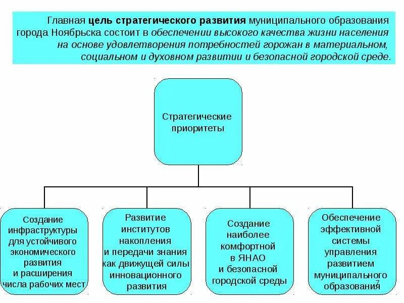 Стратегия муниципального образования это. Стратегия развития муниципального образования. Направления развития муниципального образования. Социально-экономическое развитие муниципального образования.