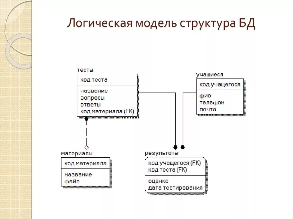 Окпд база данных