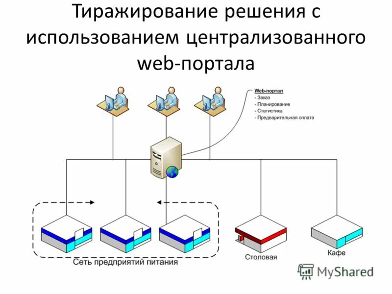 электронный документооборот схема работы. мультимедиа технологии. распространение мультимедиа контента это. тиражирование проекта пример. технология хранения и тиражирования цифровой информации.