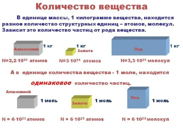 Род вещества это. Что такое род вещества в физике. Что такое род вещества. Органический мир химии. Род это кратко.