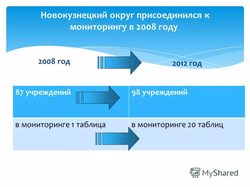 Мониторинг фгос ооо личный кабинет