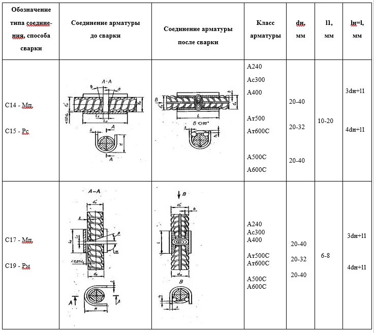 Соединение в н 1 2