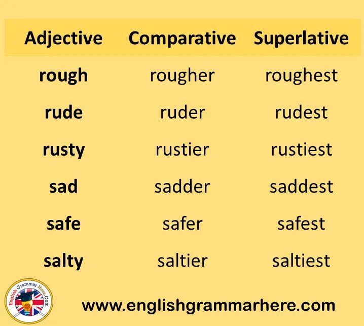 Adjectives примеры. Comparatives and Superlatives. Компаратив и суперлатив. Superlative adjectives примеры. Adjective comparative superlative old