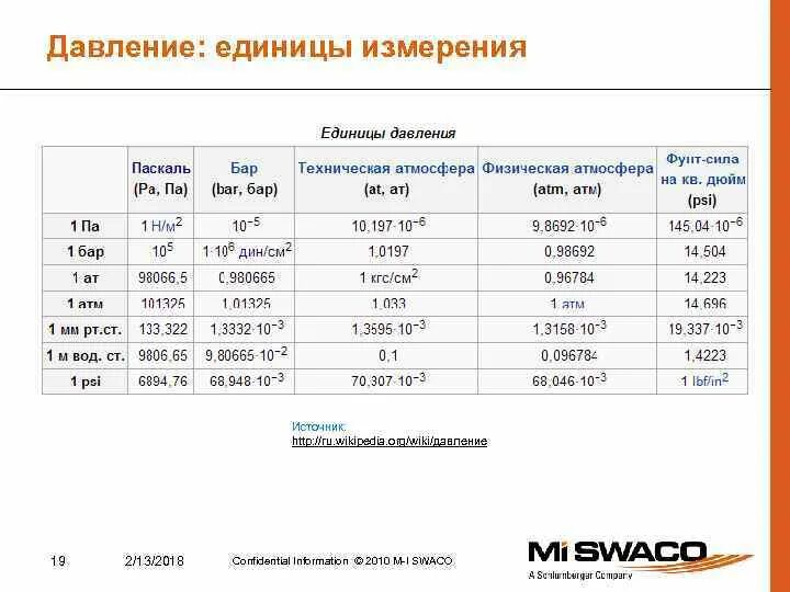 Единицы изменения давления. Единицы измерения давления. Инженерные единицы измерения что это. Давление обозначение и единица измерения. Единицы измерения давления физическая атмосфера.