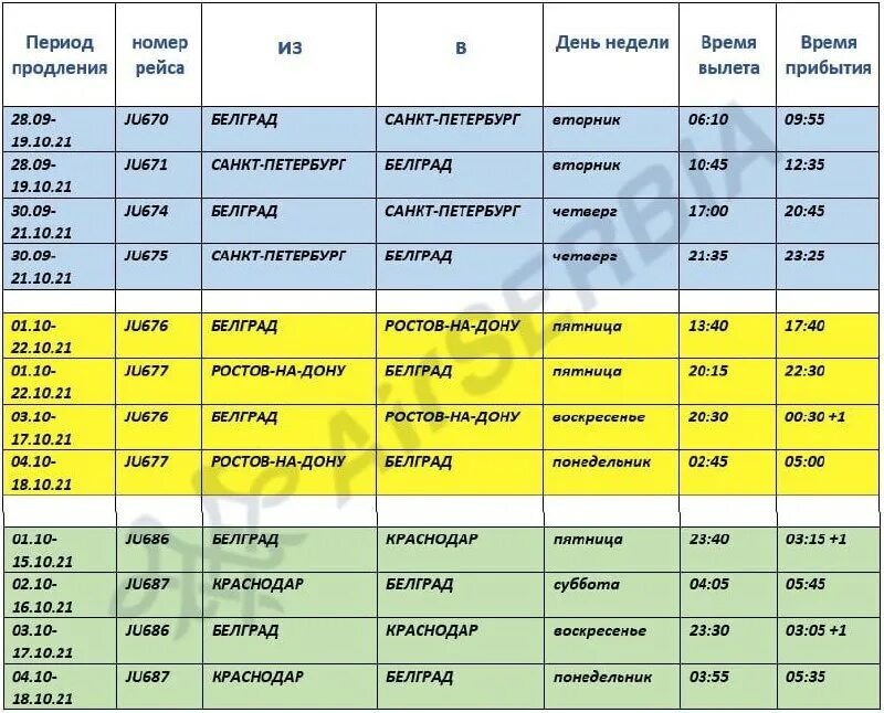 Прямые рейсы из Москвы в Сербию. Авиарейсы в Сербию из Москвы расписание. Белград расписание. Прямые рейсы в Белград из СПБ. Расписание самолетов белград