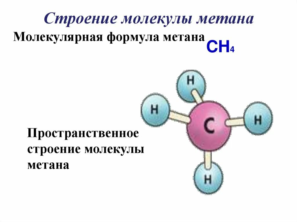 Электронное и пространственное строение молекулы метана. Схема электронного строения молекулы метана. Алканы строение молекулы. Пространственная конфигурация молекулы метана. Общая формула метана