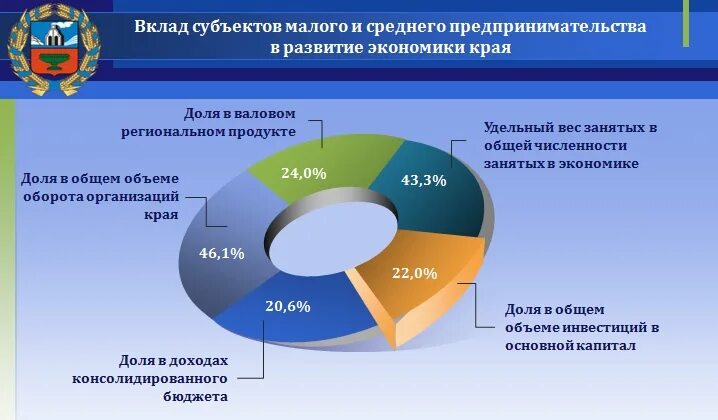 Сайты продаж алтайского края