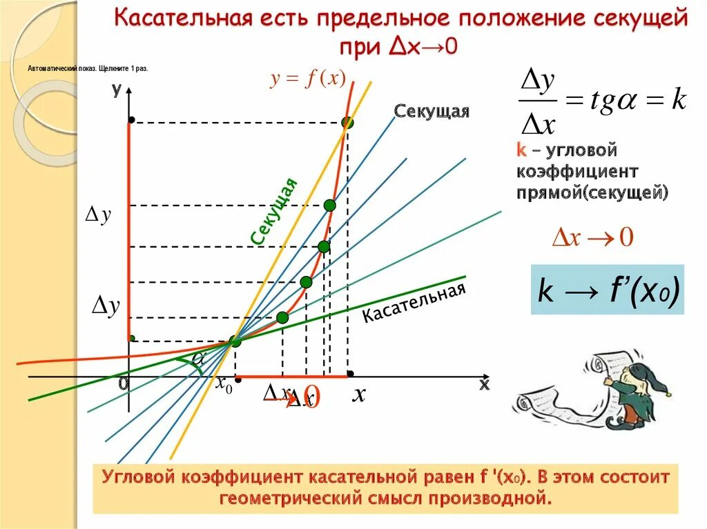 Угловой коэффициент касательной 0. Найдите угловой коэффициент секущей к графику функции. чему равен угловой коэффициент секущей к графику функции. угловой коэффициент равен. чему равен угловой коэффициент секущей.