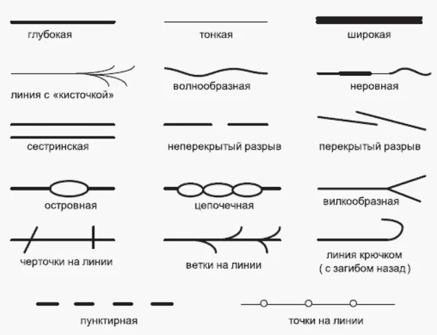 С помощью двух линий. Линия символ. виды линий. символика линий. что обозначает линия ////////////////////// на рисунке?.