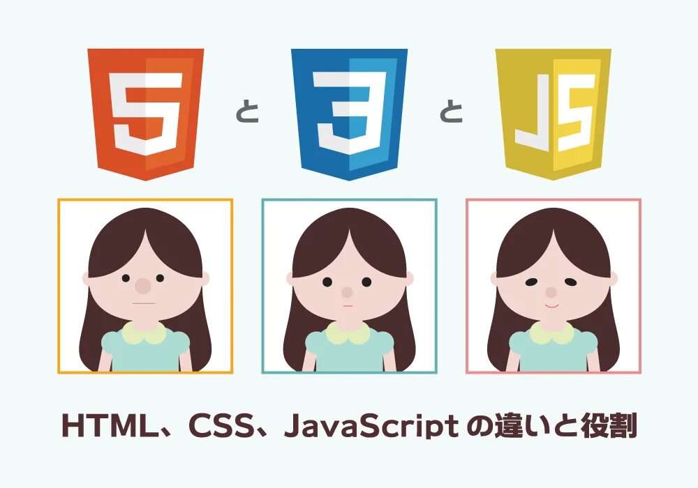 Find html js. Мем html css. мемы про html и css. css приколы html. html css js мем.