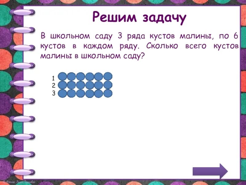 4 ряда по 8 рисунков. В школьном саду 3 ряда кустов смородины. 3 Ряда кустов смородины по 5 кустов. В школьном саду 3 ряда. Реши задачу в школьном саду 3 ряда кустов смородины.