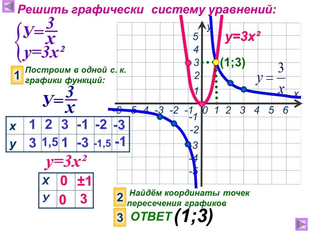 График функции как решать. Как строить систему графиков функций. Как построить график системы. Как решать графики функций.