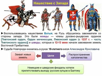 Борьба руси против немецкой и шведской агрессии