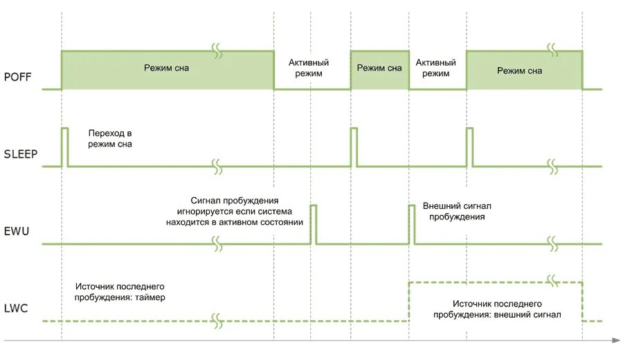 Найти работу график 5 2