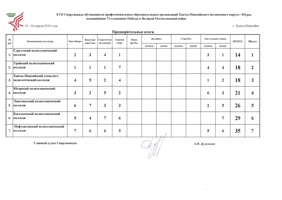 План Спартакиады. План проведения Спартакиады. Таблица Спартакиады. График Спартакиады. Регламент спартакиады