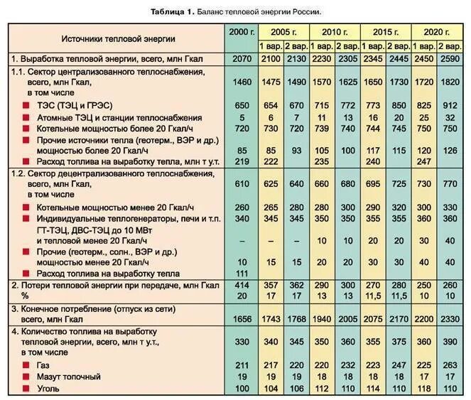 Перевести квт в гкал калькулятор