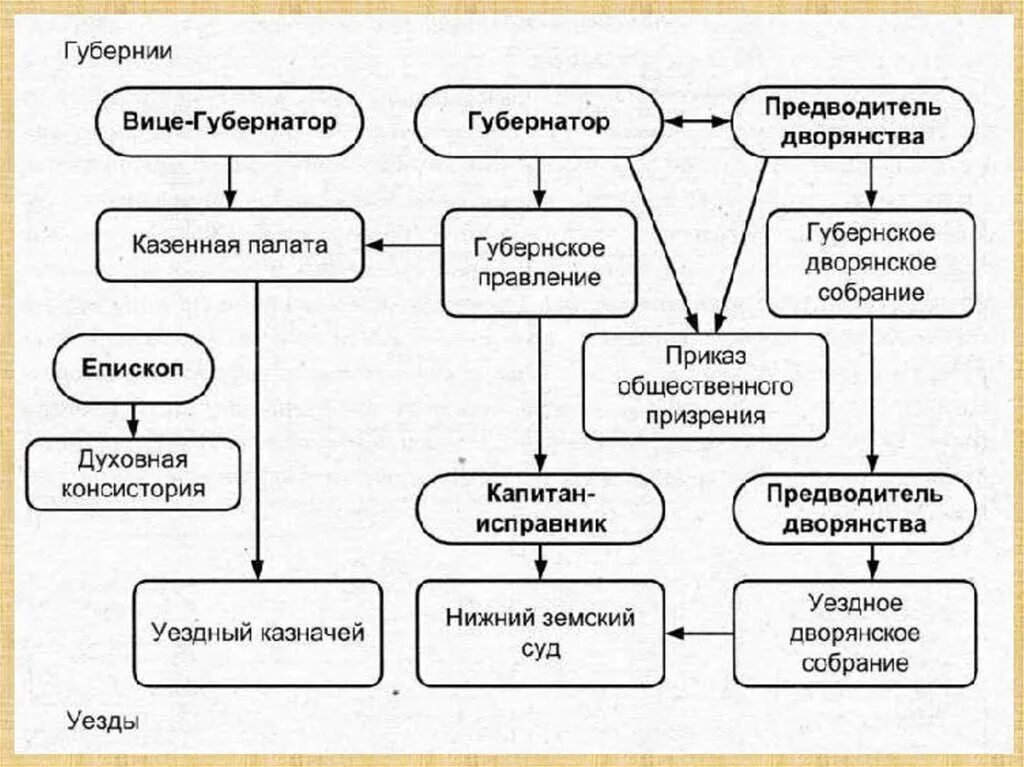 Начало учреждения губерний. Политический Строй России на рубеже XVIII—XIX ВВ.. Социальный Строй России в начале 20 века. Россия 20 век политическое устройство. Социальный Строй России в 18 веке.