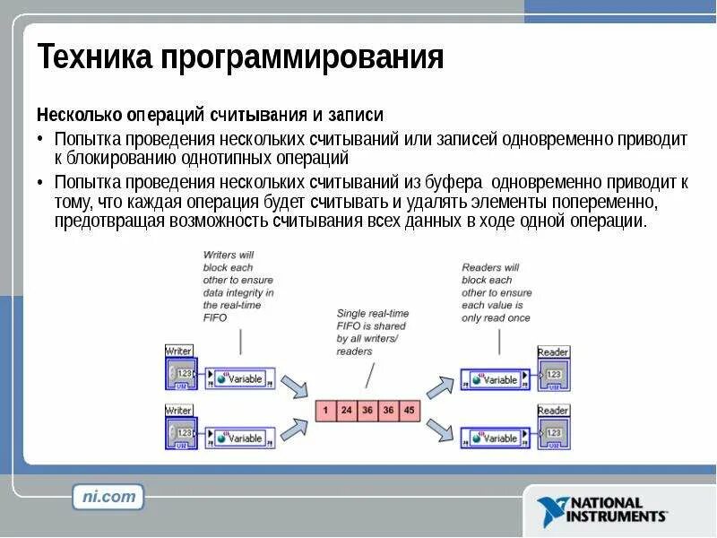 Программы реального времени это