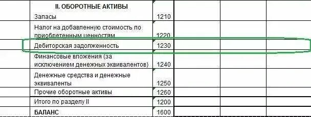 Запасы ндс в балансе. Задолженность по налогам и сборам в балансе. задолженность бюджету по налогам в балансе строка. задолженность бюджету по налогам в балансе. задолженность бюджету по налогам и сборам.