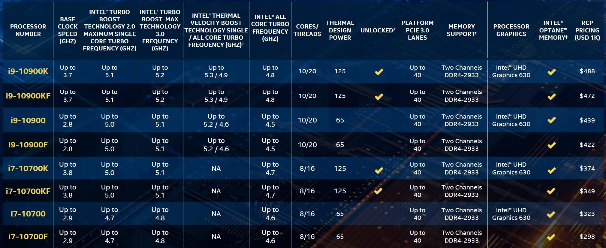 Intel core i7 2600. Chinese customs seize processors. Поколения процессоров intel core i7. Процессоры vpro. Е5 2650 v4.