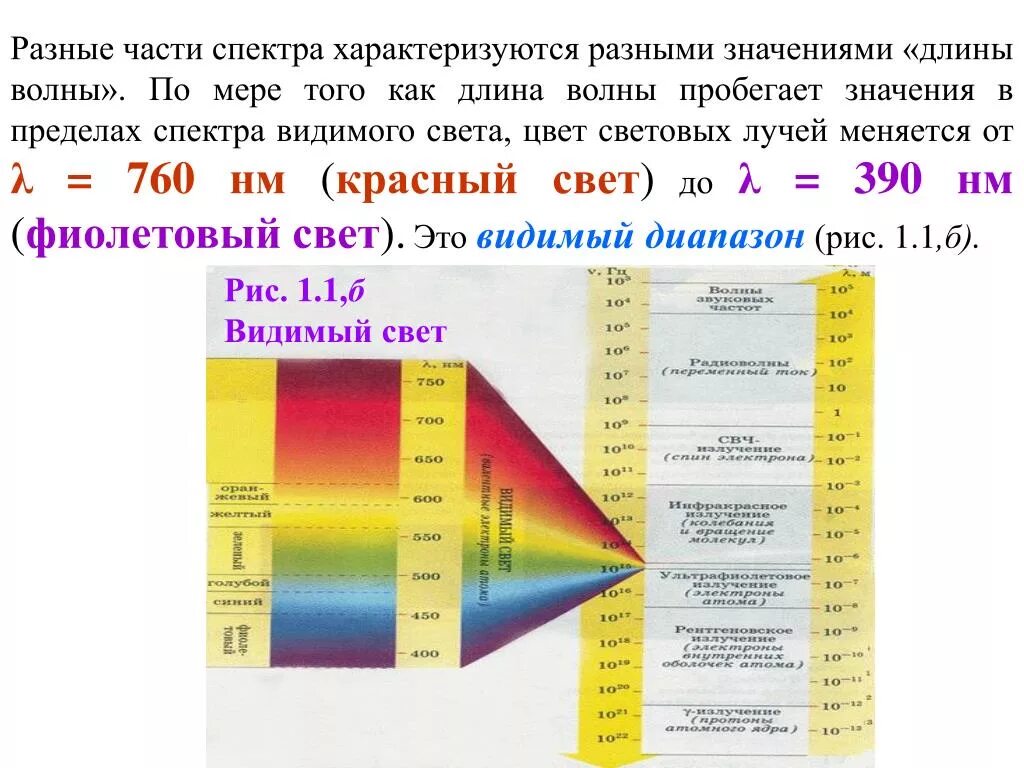 Расположите в порядке увеличения длины волны. Табличным значением длины волны видимой части спектра. Диапазон длин волн видимого участка спектра?. Диапазон длины спектра видимого света. Диапазон волн длин волн видимой части спектра.