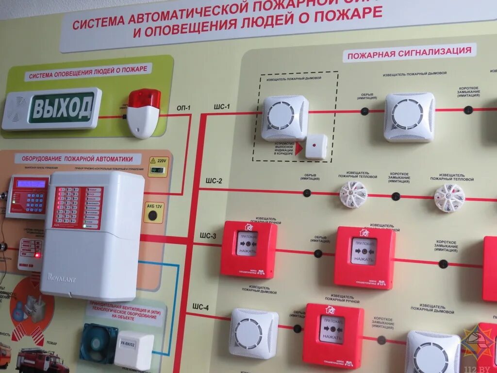 Блок пожарной автоматики 286.8503. Стационарная противопожарная система пожаротушения. Охранно-пожарная сигнализация. Монтаж системы пожарной сигнализации. Пнр пожарной сигнализации