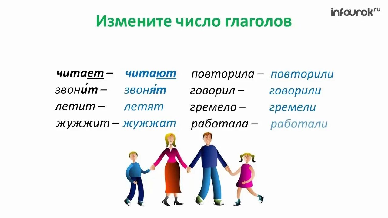 Солнце изменяется по числам 2 класс. Измени число глаголов читает. Измени число глаголов говорил. Число глаголов 2 класс. Измени форму числа глаголов . Читает ,греет.