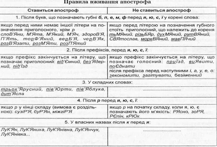 Словы з апострафам
