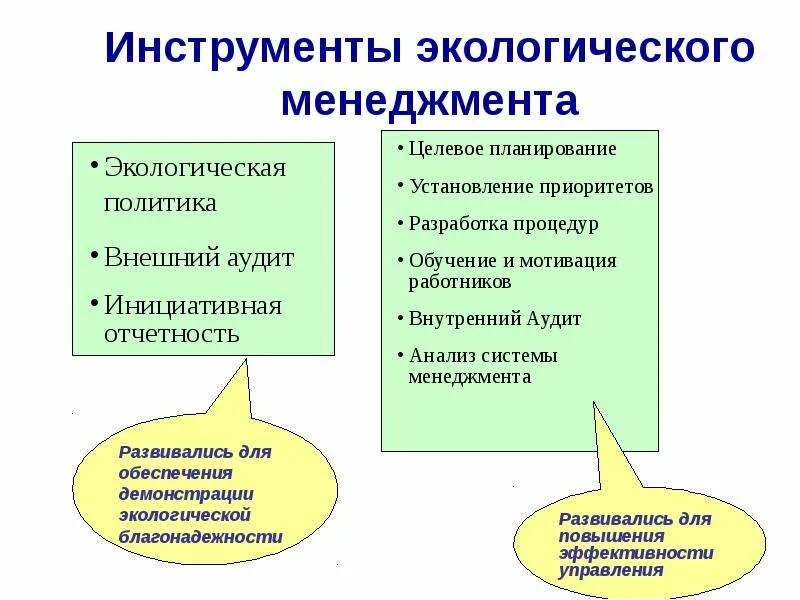 Организация экологического менеджмента. Принципы внедрения системы экологического менеджмента. Инструменты экологического менеджмента. Основные инструменты экологического менеджмента. Планирования системы экологического менеджмента на предприятии.