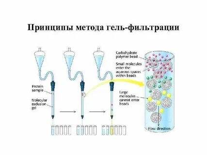 Методы фильтрации