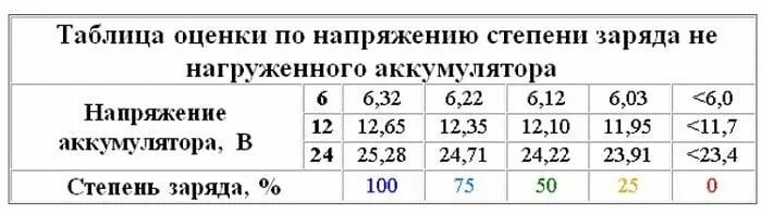 Зарядка автомобильного аккумулятора каким током