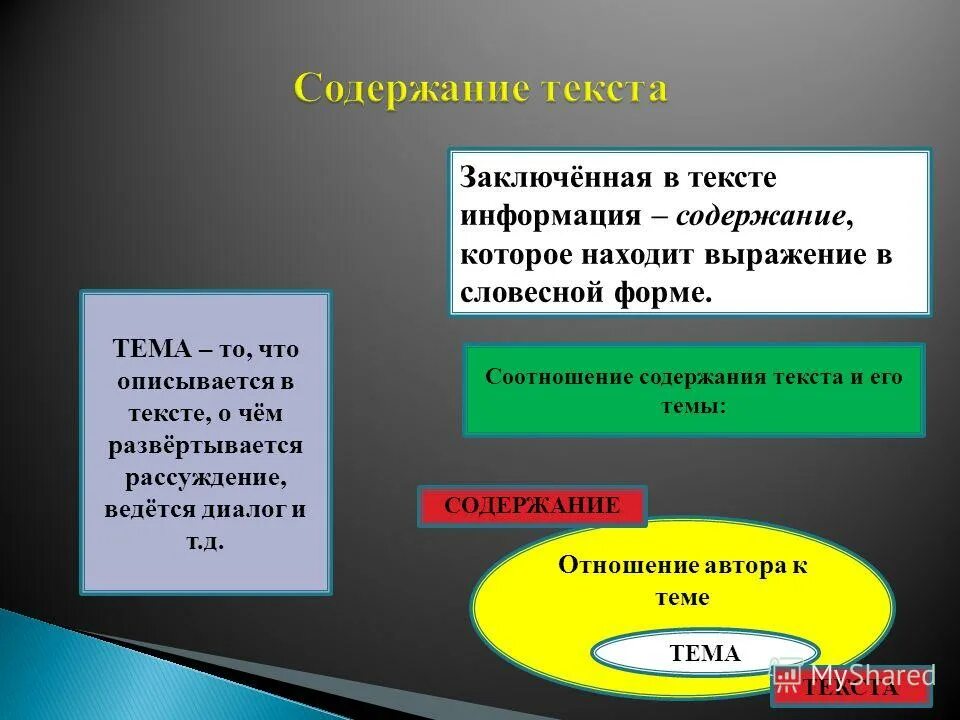 Определите основное содержание текста. Что такое содержание текста. общее содержание текста это. тема и содержание текста. анализ содержания текста.