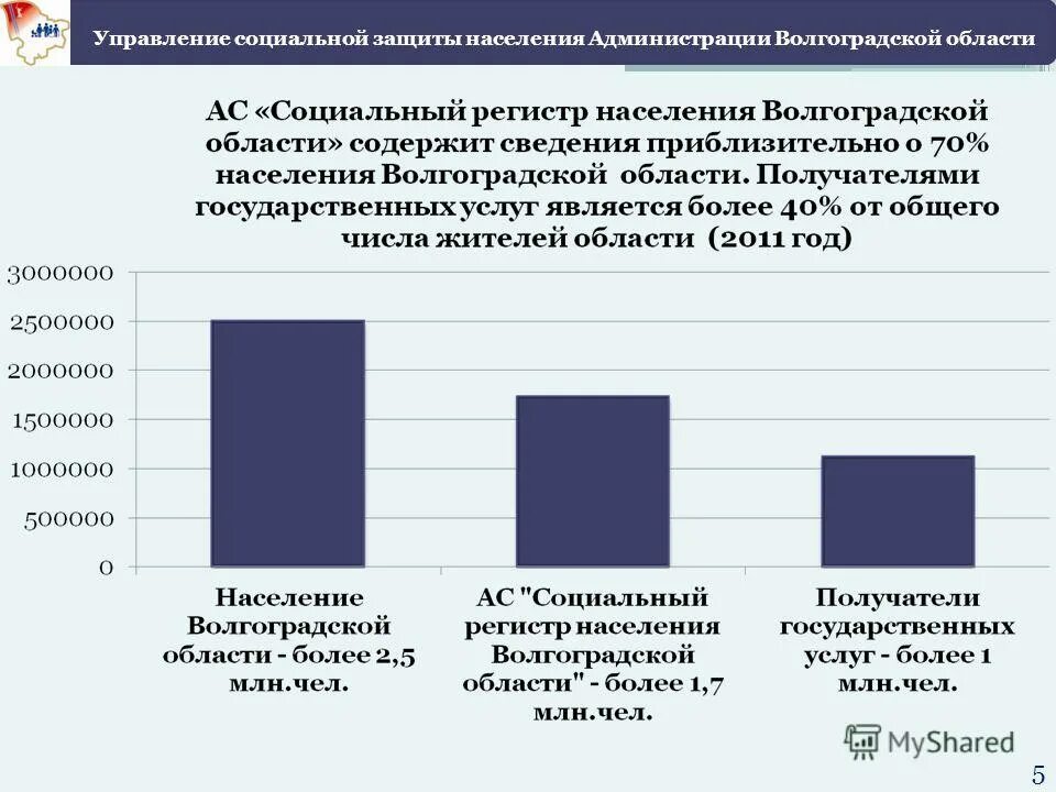 соцзащита волгоградская область финансирования. финансирование выплат детских пособий. финансирование выплат детских пособий , компенсаций. финансирование социальной защиты населения россии. таблица финансирования детских.