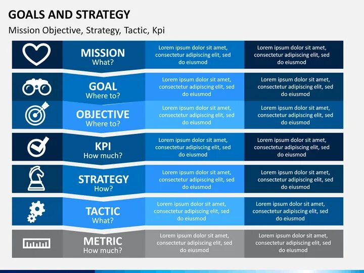 Different goals. Goals and objectives. mission vision strategy. strategic goal and tactical goals examples. mission and goals.