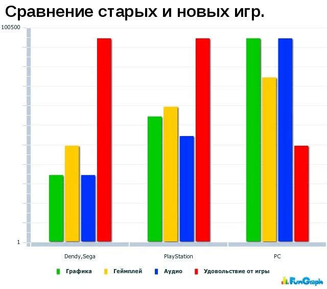 Диаграмма для сравнения данных. Диаграмма сравнения. Графики сравнения. Сравнительный график. Сравнивать графики.