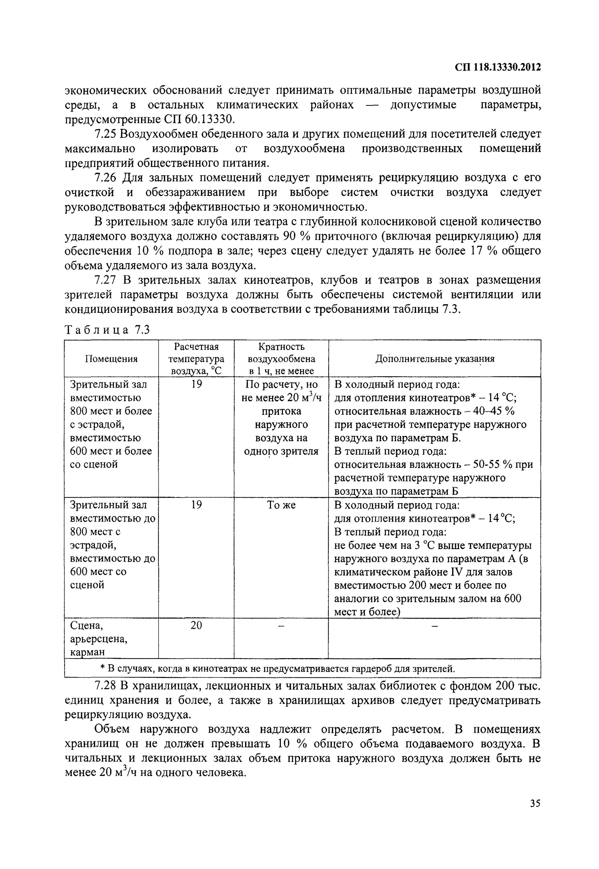 Сп 118.13330 2012 снип 31 06 2009. СП 118.13330.2012 площадь помещений. СП 118.13330.2012 статус на 2022 год. СП 118.13330.2012 общественные здания и сооружения. Таблице 5.2 СП 118.13330.2012 "общественные здания и сооружения"..